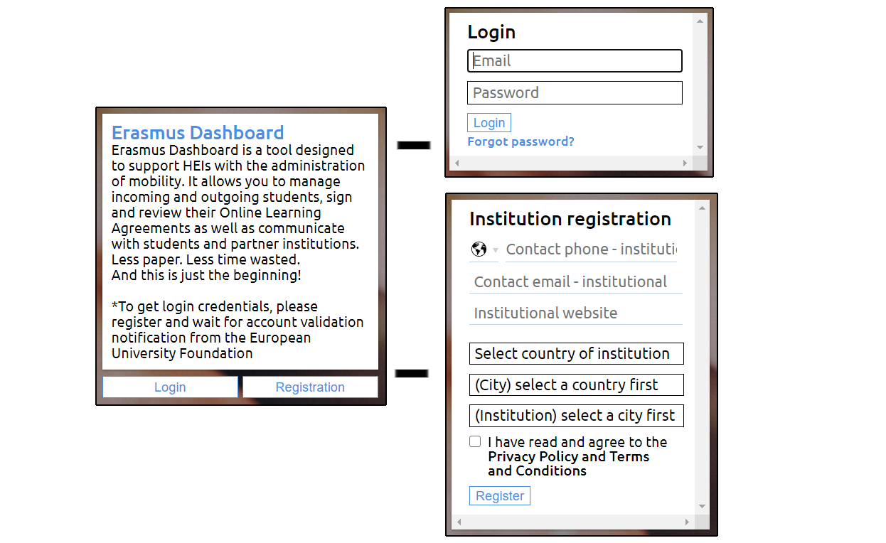 Erasmus Dashboard > Erasmus Plus Covid-19 Mobility Status > Login-reg.png