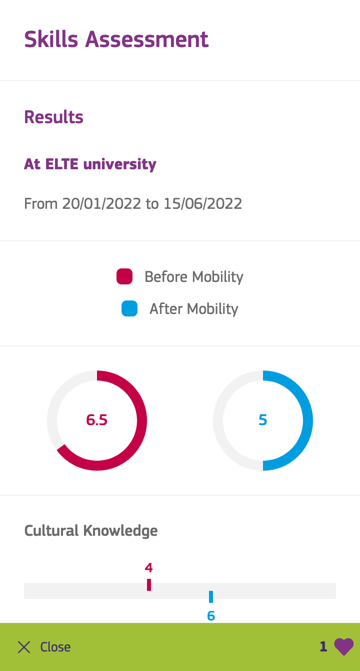 Screenshot showing how results from the Skills quiz are displayed in the App with some graphs