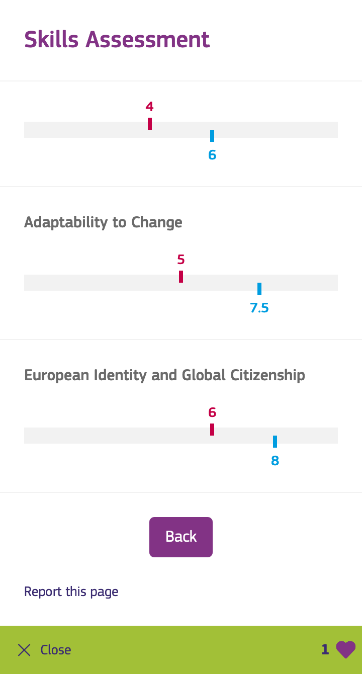 Screenshot showing how results from the Skills quiz are presented in the App